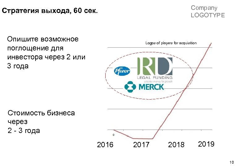 Стратегия выхода из проекта для инвесторов