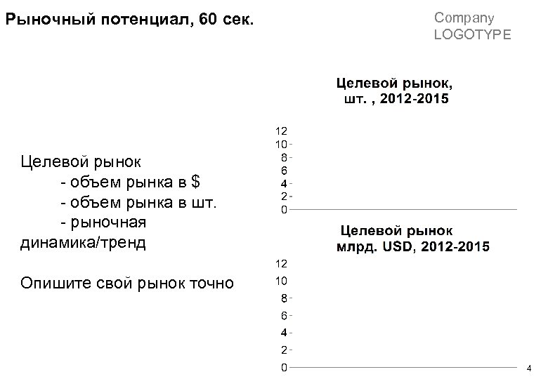 Рыночный потенциал, 60 сек. Company LOGOTYPE Целевой рынок - объем рынка в $ -