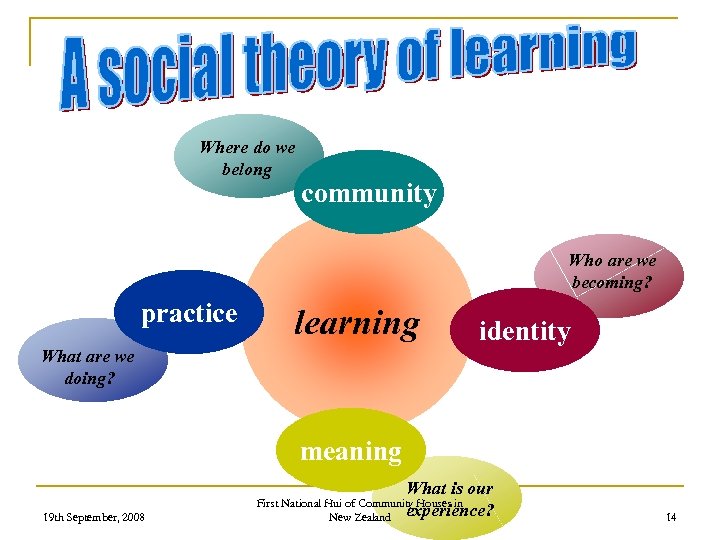 Where do we belong community Who are we becoming? practice learning What are we