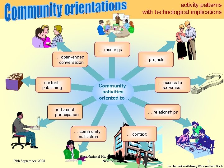 activity patterns with technological implications … meetings … open-ended conversation … content publishing …