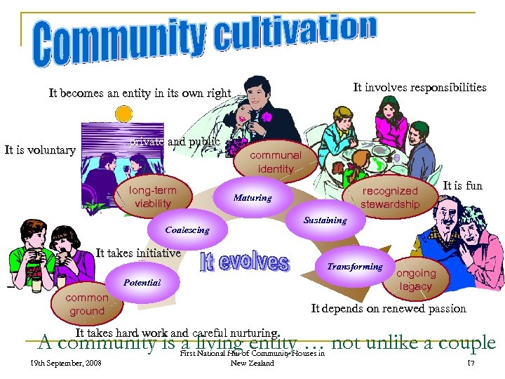 It involves responsibilities It becomes an entity in its own right private and public