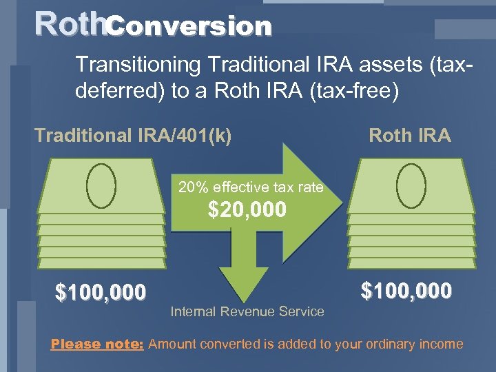 Roth. Conversion Transitioning Traditional IRA assets (taxdeferred) to a Roth IRA (tax-free) Traditional IRA/401(k)