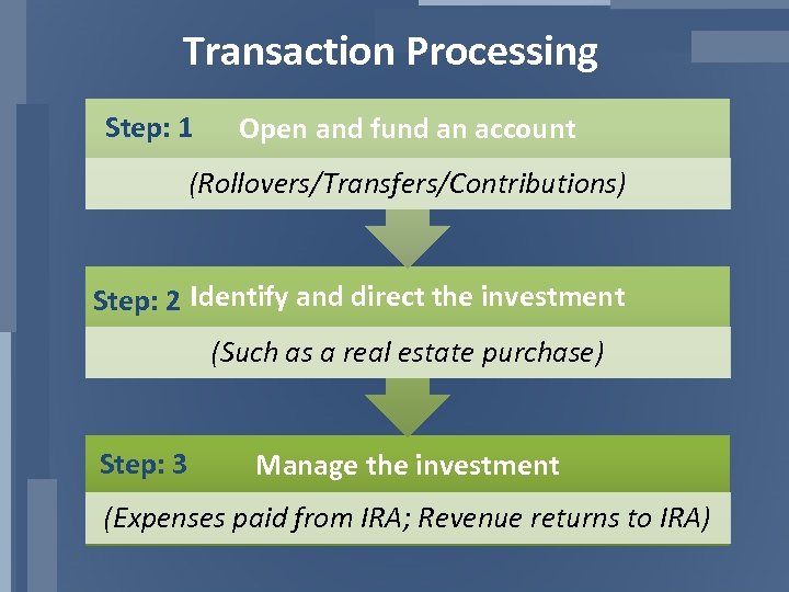 Transaction Processing Step: 1 Open and fund an account (Rollovers/Transfers/Contributions) Step: 2 Identify and