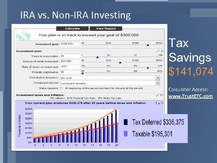 IRA vs. Non-IRA Investing Tax Savings $141, 074 Calculator Access: www. Trust. ETC. com
