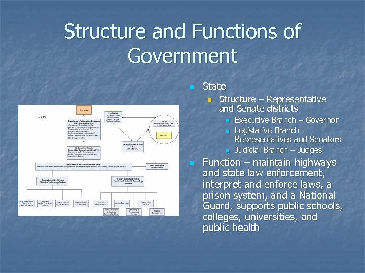 Structure and Functions of Government n State n Structure – Representative and Senate districts