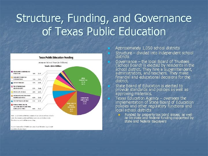 Structure, Funding, and Governance of Texas Public Education n n Approximately 1, 050 school