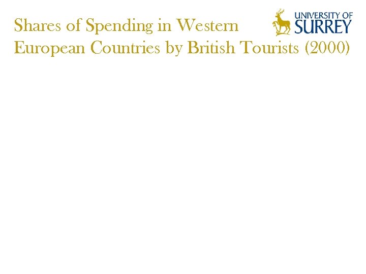Shares of Spending in Western European Countries by British Tourists (2000) 