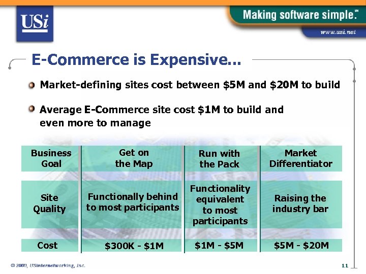 E-Commerce is Expensive. . . Market-defining sites cost between $5 M and $20 M