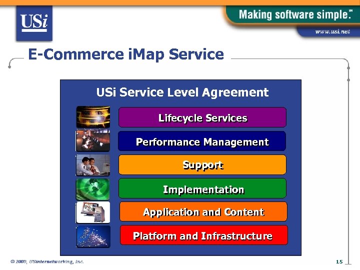 E-Commerce i. Map Service USi Service Level Agreement Lifecycle Services Performance Management Support Implementation