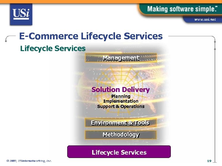 E-Commerce Lifecycle Services Management Solution Delivery Planning Implementation Support & Operations Environment & Tools