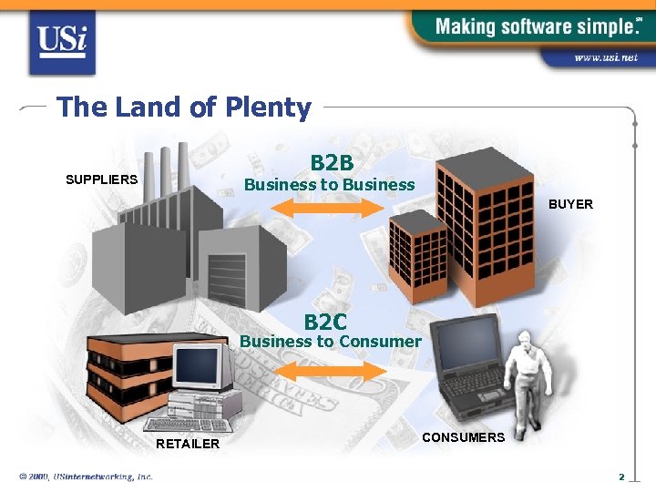 The Land of Plenty B 2 B SUPPLIERS Business to Business BUYER B 2