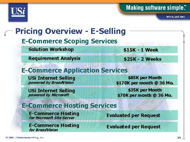 Pricing Overview - E-Selling E-Commerce Scoping Services Solution Workshop $15 K - 1 Week