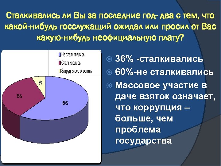 Сталкивались ли Вы за последние год- два с тем, что какой-нибудь госслужащий ожидал или