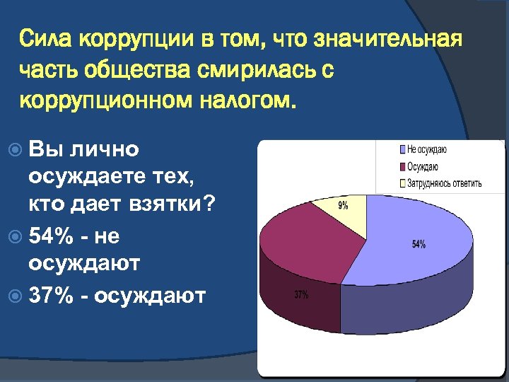 Сила коррупции в том, что значительная часть общества смирилась с коррупционном налогом. Вы лично