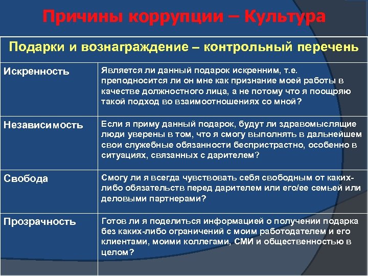 Признаки белой коррупции. Причины проявления коррупции. Детерминанты коррупции. Факторы проявления коррупции. Основные факторы коррупции.