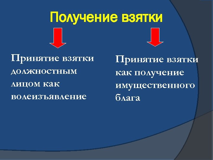 Получение взятки Принятие взятки должностным лицом как волеизъявление Принятие взятки как получение имущественного блага