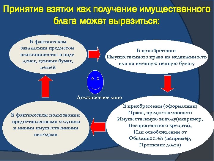 Принятие взятки как получение имущественного блага может выразиться: В фактическом завладении предметом взяточничества в