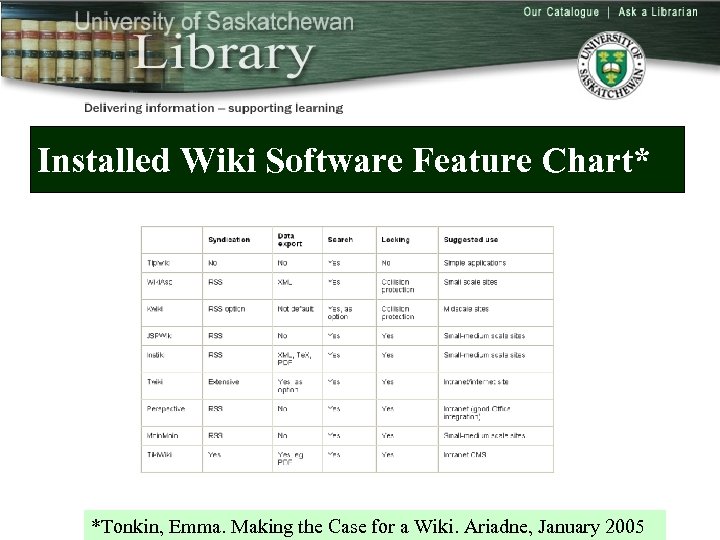 Installed Wiki Software Feature Chart* *Tonkin, Emma. Making the Case for a Wiki. Ariadne,
