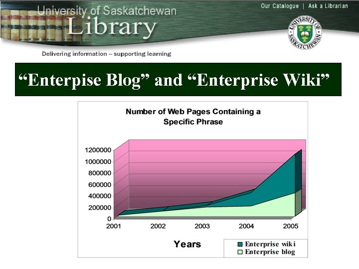 “Enterpise Blog” and “Enterprise Wiki” 