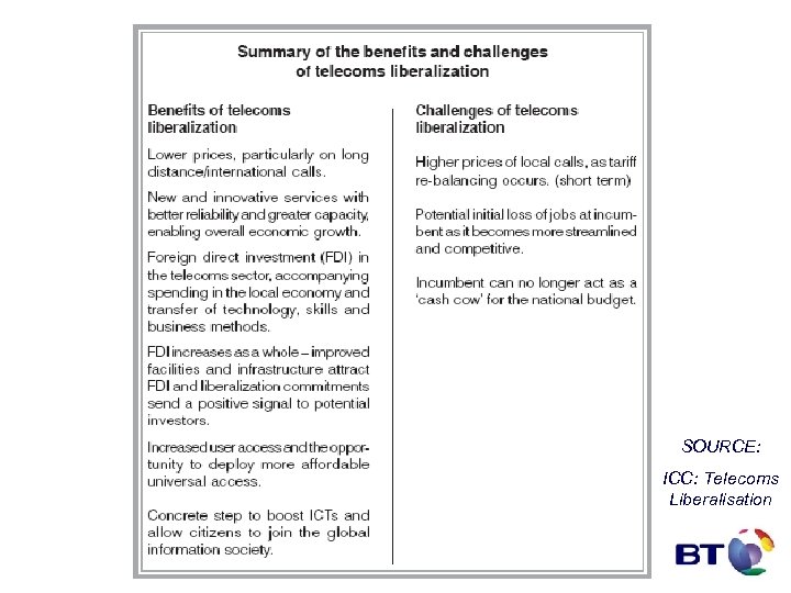 SOURCE: ICC: Telecoms Liberalisation 