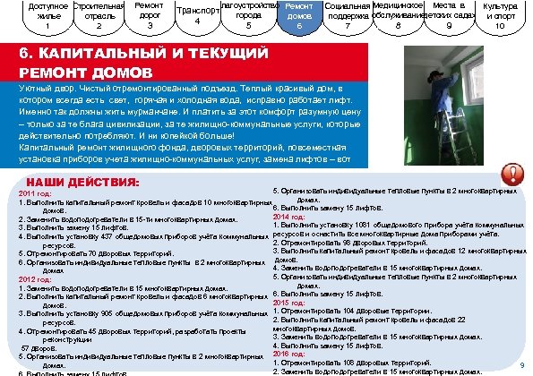 Доступное Строительная Ремонт жилье отрасль дорог 1 2 1 Ремонт дорог 3 Благоустройство Ремонт