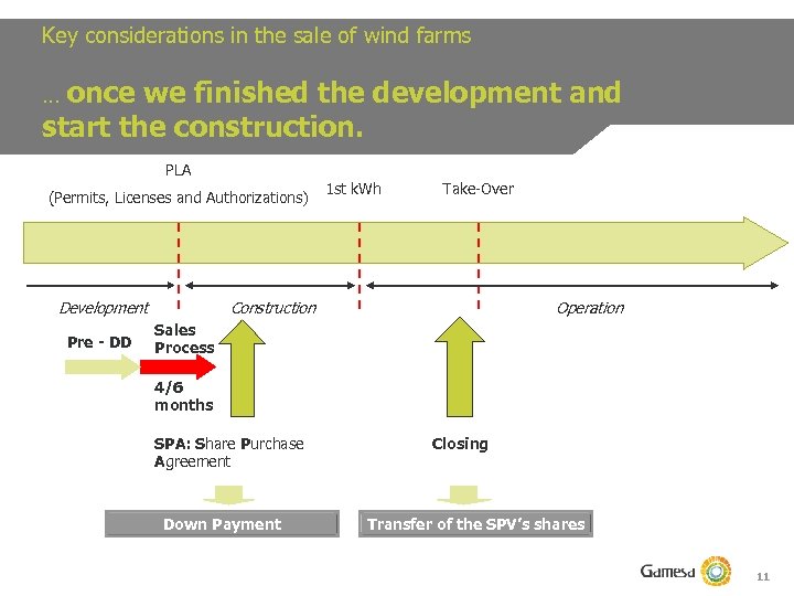 Key considerations in the sale of wind farms once we finished the development and