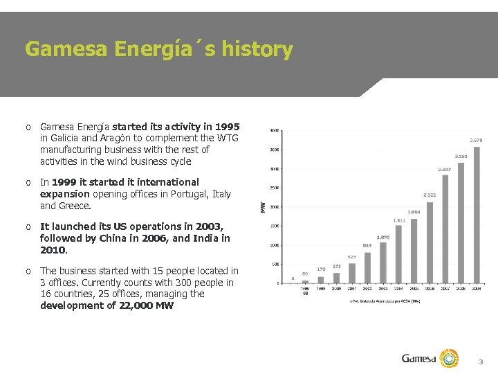 Gamesa Energía´s history o Gamesa Energía started its activity in 1995 in Galicia and