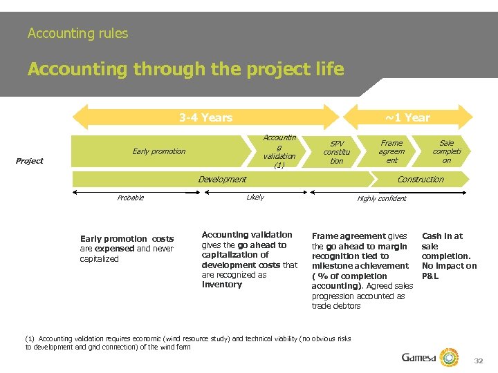 Accounting rules Accounting through the project life ~1 Year 3 -4 Years Project Accountin