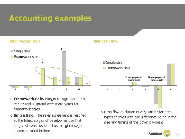 Accounting examples EBIT recognition Net cash flow x X Down payment framework o Framework