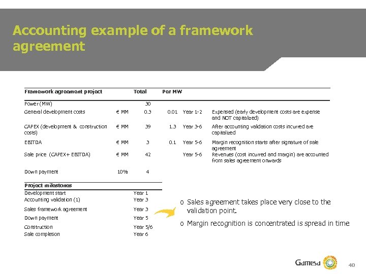 Accounting example of a framework agreement Framework agreement project Total Power (MW) Per MW