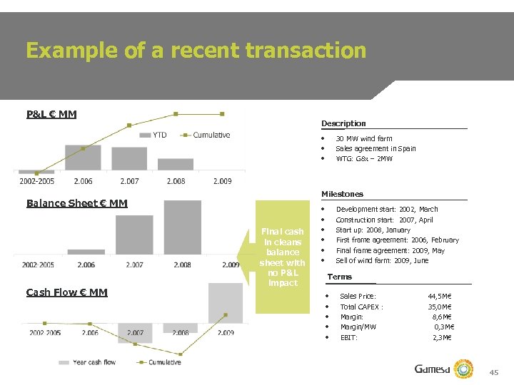 Example of a recent transaction P&L € MM Description • • • Milestones Balance