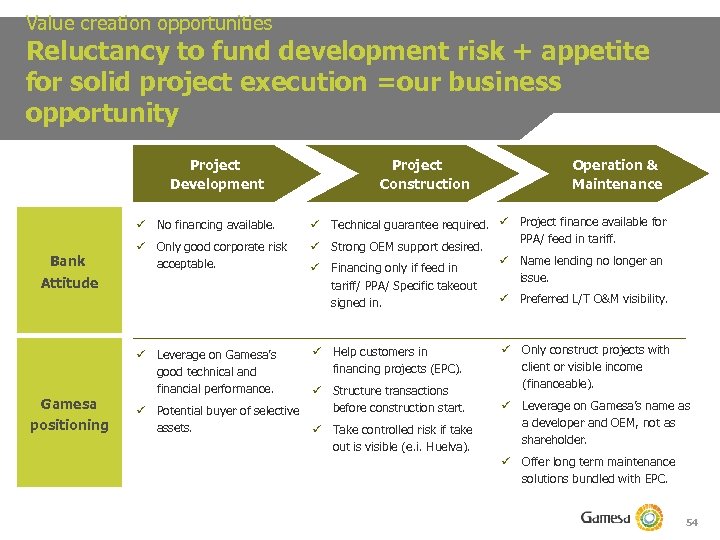 Value creation opportunities Reluctancy to fund development risk + appetite for solid project execution