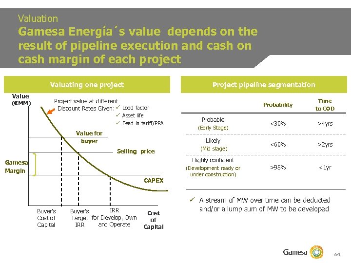 Valuation Gamesa Energía´s value depends on the result of pipeline execution and cash on