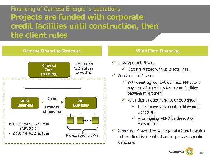 Financing of Gamesa Energía´s operations Projects are funded with corporate credit facilities until construction,