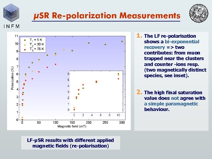 µSR Re-polarization Measurements 1. 2. LF-µSR results with different applied magnetic fields (re-polarisation) The