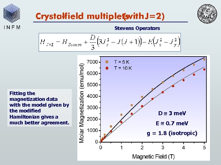 Crystalfield multiplets (with J=2) Stevens Operators Fitting the magnetization data with the model given