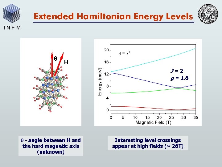Extended Hamiltonian Energy Levels H J=2 g = 1. 8 q - angle between