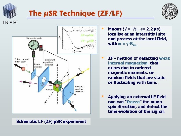 The µSR Technique (ZF/LF) § § ZF - method of detecting weak internal magnetism,