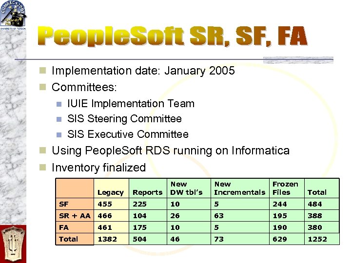 n Implementation date: January 2005 n Committees: n IUIE Implementation Team n SIS Steering