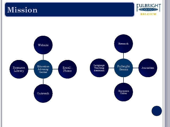 Mission Research Website Resource Library Education Advising Center Outreach Email Phone Language Teaching Assistant