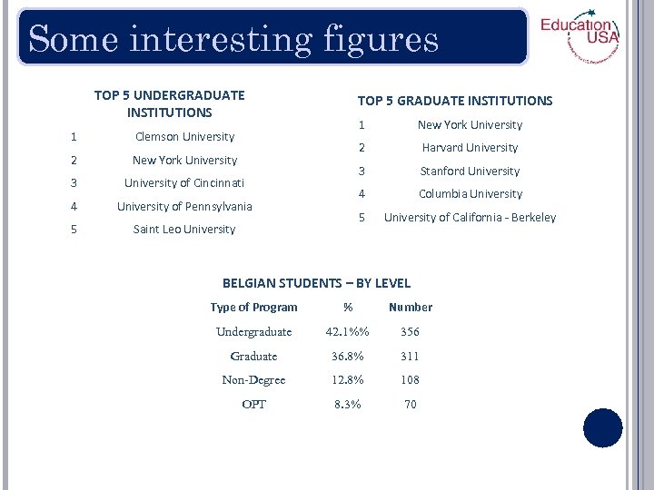 Some interesting figures TOP 5 UNDERGRADUATE INSTITUTIONS TOP 5 GRADUATE INSTITUTIONS 3 4 University
