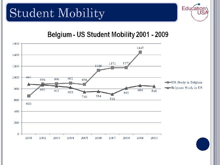 Student Mobility 