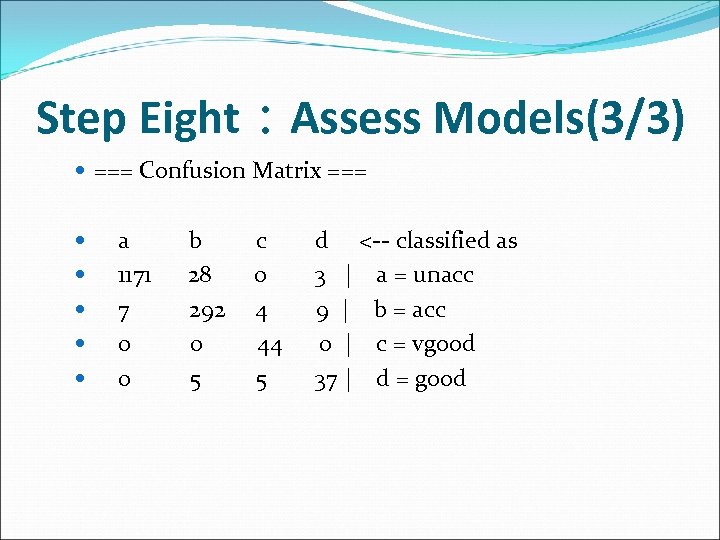 Step Eight：Assess Models(3/3) === Confusion Matrix === a b c d <-- classified as