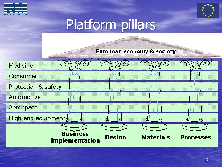 Platform pillars 17 