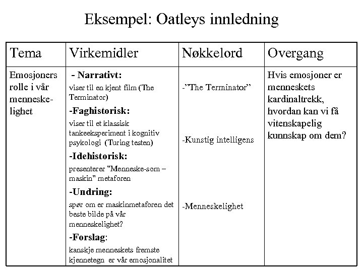 Eksempel: Oatleys innledning Tema Virkemidler Emosjoners rolle i vår menneskelighet - Narrativt: viser til