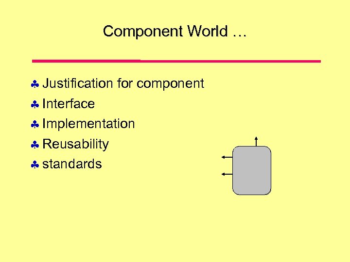 Component World … Justification for component Interface Implementation Reusability standards 