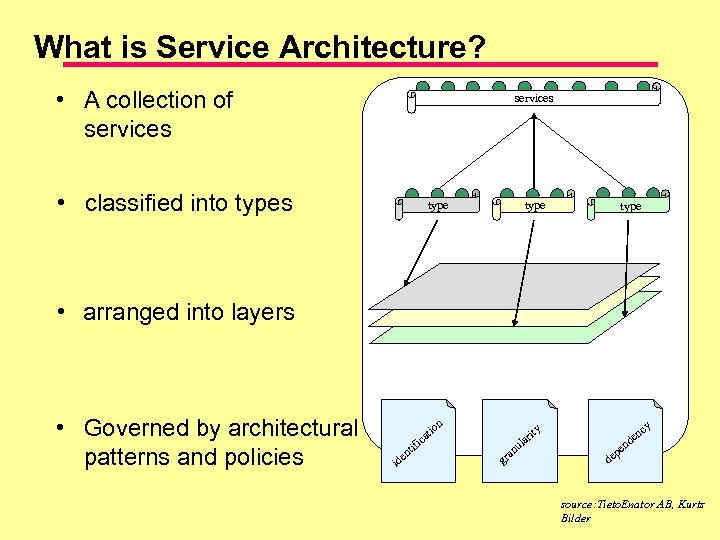 What is Service Architecture? • A collection of services • classified into types type