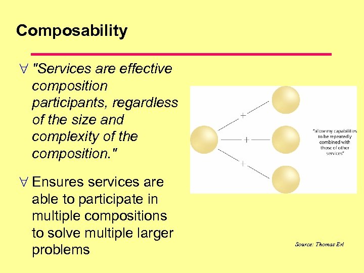 Composability 