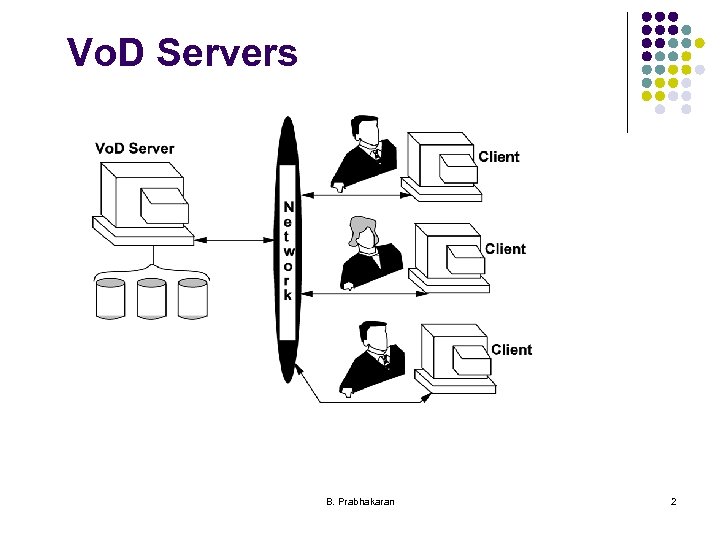 Vo. D Servers B. Prabhakaran 2 