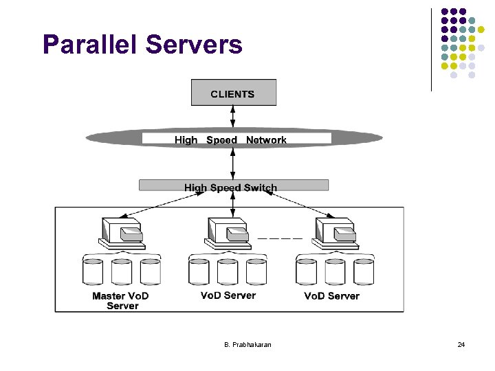 Parallel Servers B. Prabhakaran 24 